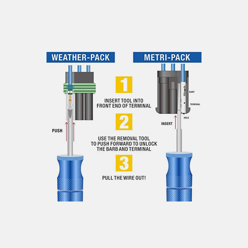 Delphi Automotive Terminal Removal Tool Kit