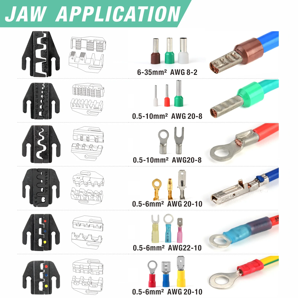 Quick Change Crimping Tool Kit - Heavy Duty