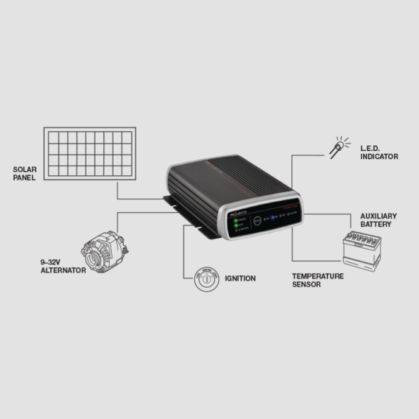 Projecta DC/DC & Solar Charger IDC25
